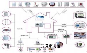 ��ͥ���I��(b��o)��ϵ�y(t��ng)