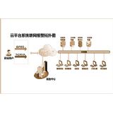 110(li��n)�W(w��ng)��ϵ�y(t��ng)|(li��n)�W(w��ng)���I