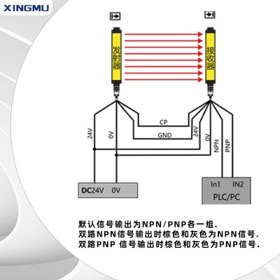 ���x��ȫ��ŕr��Ҫ���]������