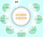 �㮔(d��ng)�ЈDƬ һ���Բͺ����a(ch��n)�C(j��)�� ��ͺм��˃�(y��u)��