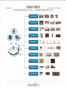 Ȫ�����ܼҾ����Cʯ�{�����������C�x���e�����ܼҾ�һ�w�����b