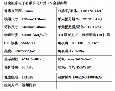 ����p5�S��ֱ�N�@ʾ��led