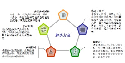 yc-9002�����ܺıO�y����ϵ�y