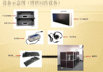 ���ֲ���ͬ���g�O(sh��)�����U