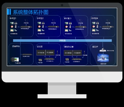 4k���g(sh��)ʾ��ϵ�y(t��ng)