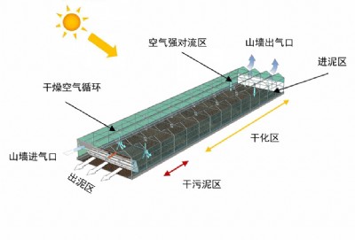 ̫��ܳ�������ɻ�̎�����