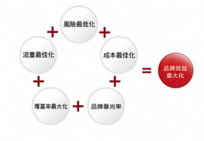 �ٶȸ߷��c�ƏV �V�݃��ƏV��