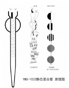 ʲô��yws-1032�o�B��Ϲ�