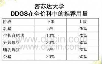 ʯ���f����(y��ng)�ᵰ����ϣ��ߵ������