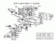 ����(y��ng)�Ĵ�ˮ�����a(ch��n)���O(sh��)��/����ˮ�����a(ch��n)��/�ɷ�ˮ�����a(ch��n)��(�D)