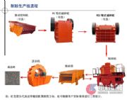 ����ʯ����ɰ�C/�C��ɰ���a(ch��n)��/��ɰ�O(sh��)(�D)