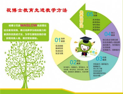 ��С�W(xu��)����Ӗ(x��n)���ǰ����ô�ӣ�