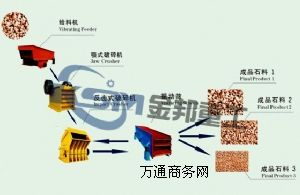 �|��ʯ�ϼӹ��O(sh��)��/ʯ�����a(ch��n)���O(sh��)��/ʯӢʯ����C(j��)