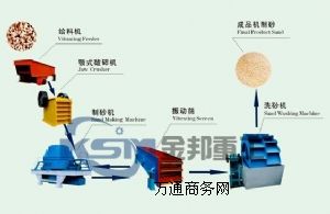 ������ɳ�O(sh��)��/ʯ����ɰ�C/��ɰ�Cе