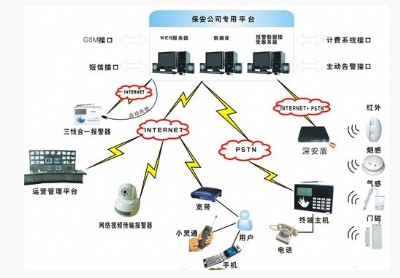 gprs�W��ϵ�y�c�Ԓ����ϵ�y�ą^�e