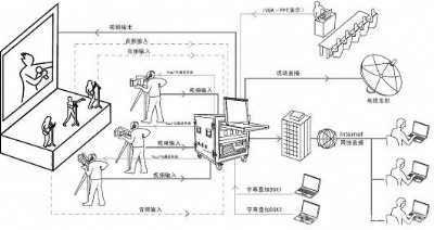 ����(y��ng)���I(y��)�ҕ�D(zhu��n)��ϵ�y(t��ng)