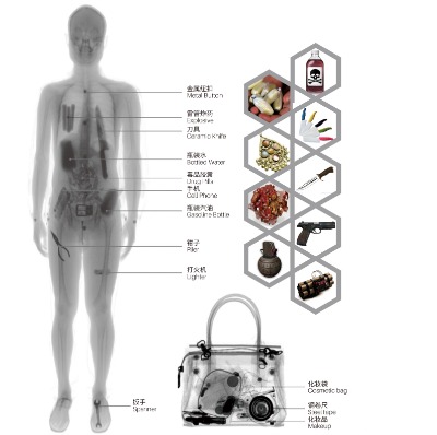 ��·�_(d��)��ͨ�����w��ȫ�z�y(c��)�x