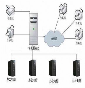 ��(ji��)�s�h(hu��n)���o������ϵ�y(t��ng)