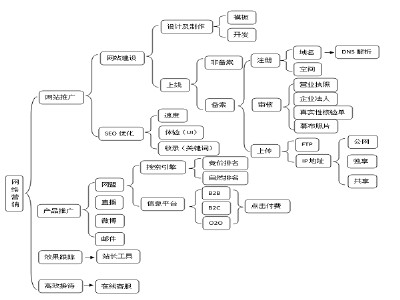 ��(y��u)��ľW(w��ng)�j(lu��)�I(y��ng)�N�ˆT��(y��ng)ԓ�߂���Щ����