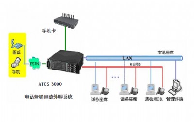 atcs3000�Ԓ�I�N�Ԅ��Ԓ���ϵ�y