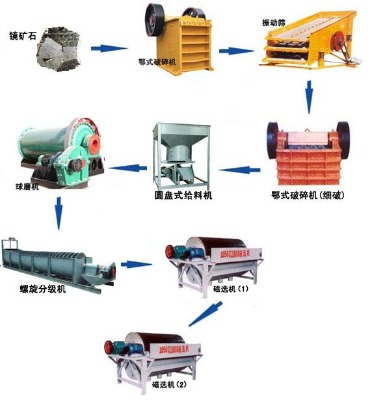 ��x�K˼���x��Ʒλ���F�Vʯ�ķ��������F�V�����x-�����x��ˇ