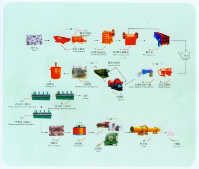 ��x�K˼��ʯӢ�}�ͽ�Vʯ��𷽷���ʯӢ�}�ͽ�Vȫ���軯��ˇ