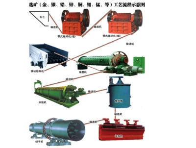 ��x�K˼�ص�Ʒλ�y�x�~��V�x�V�������y�x�~��V�~����x����