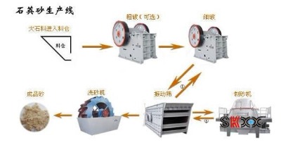 ��x�K˼��ʯӢɰ�r�V�Vʯ���x�O(sh��)�䣬ʯӢɰ���F���Ÿ�ʽ��(qi��ng)���x�C(j��)