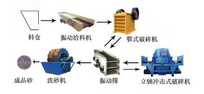 ��x�K˼��ʯӢɰ�x�V���a(ch��n)���O(sh��)�䣬��ƷλʯӢ�V���x�ἃ��ˇ