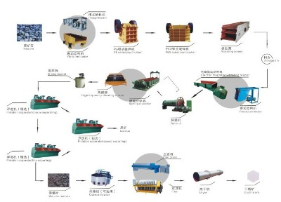 ��x�K˼�ظ��x���a�Vʯ�O�䣬�aʯ���x���Մ����x�a�Vʯ��̭�C