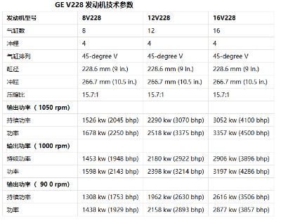 ����ge�l(f��)�әCv228�и��ٲ��Ͱl(f��)�әC�ě_�̴������M���C