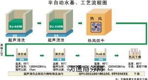 ��܇�c������ϴ�C|Ħ��܇�c������ϴ�C