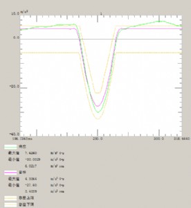 �����Cе�_���yԇԇ�GJB150.18A-2009