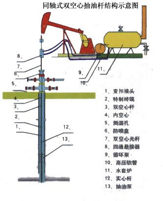 ͬ�Sʽ�p���ĳ��͗Uʹ�ÈD