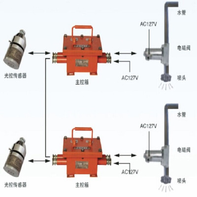 ������˹����zpc127�b�d�c�Ԅӽ��m�b��
