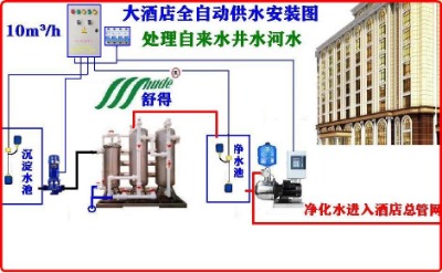 ������ИI�O��Ƶ��O�侮ˮ�^�V�����P䓌��Ã�ˮ���e�^���ˮ�O��