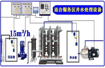 ˮ̎���O(sh��)�侮ˮ�^(gu��)�V������O(sh��)���m�Ϲ�·����(w��)�^(q��)���ٷ���(w��)�^(q��)�����