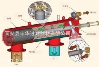 �֓uˢʽ�^�V����ȫ�Ԅ�����ϴ�^�V��