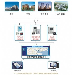 �ǻ�������ƽ�_