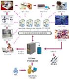 ��(n��i)�Q�RӰ����վ