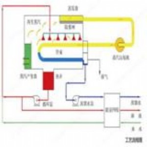 �ۘsˮ��(w��)���C(j��)е�����ى��s��mvr�����l(f��)��