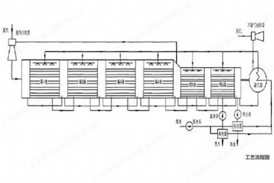 ����(y��ng)���ۘsˮ��(w��)����Ч�������l(f��)��med-tc�����l(f��)��