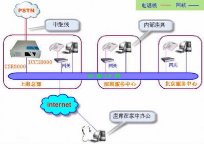 ��Iͨ��iccs8000��������ϵ�y