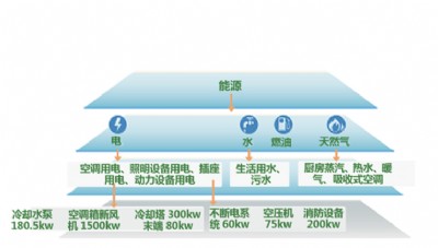 ��Դ����ϵ�y(t��ng)