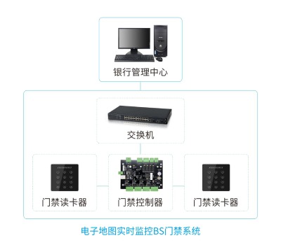 ���Sbsϵ�y��ӵ؈D���r�O���T��ϵ�y