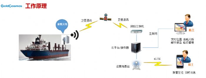 ������ӣ��������Ƽ����޹�˾