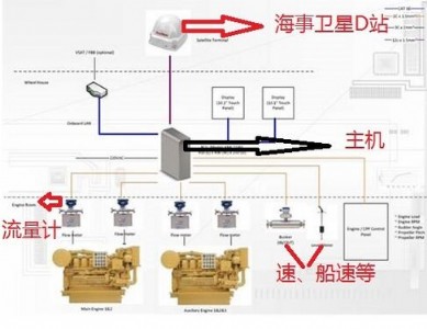 ��ͨһ̖����ȼ�ͱO��ϵ�y