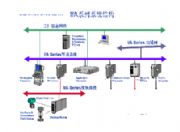 ����	DCS��ɢ����ϵ�y