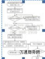 �ذ��o��ֵ��