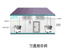 ����(y��ng)�ό����(d��ng)���(k��) ʳƷ���r���(k��) ���{(di��o)���r���(k��) ��N������(k��)��